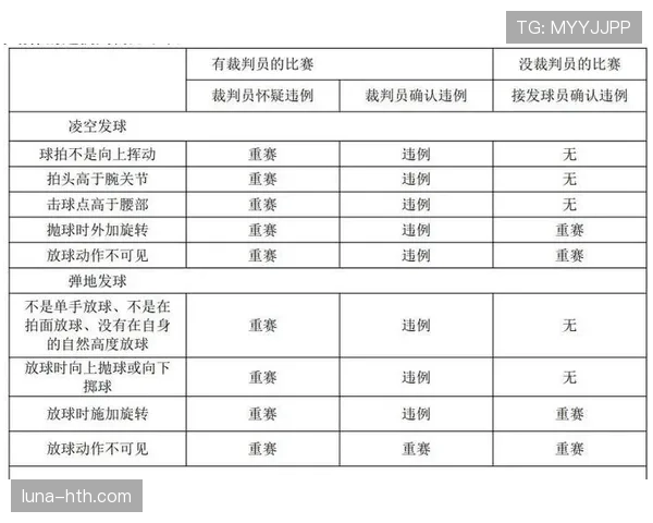 裁判如何依据规则统一判罚标准? 裁判如何依据规则统一判罚标准?